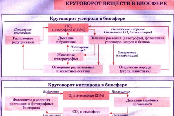 Kraken ссылка krakentor site