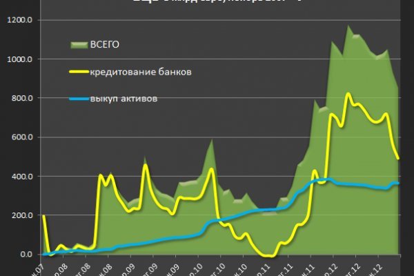 Кракен даркнет зеркало