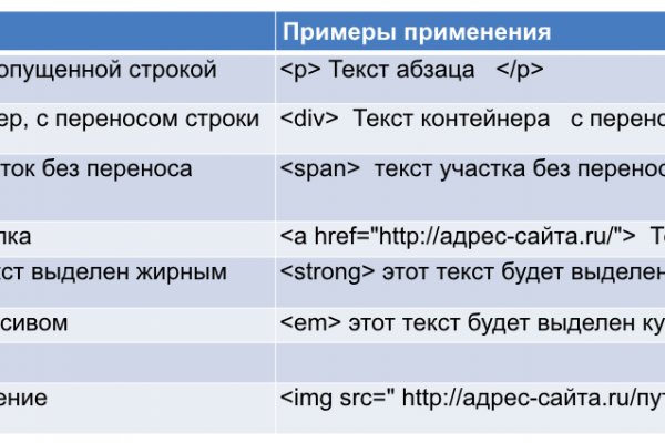 Поддержка кракен шоп