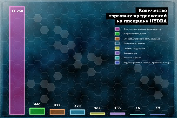 Кракен ссылка на сайт