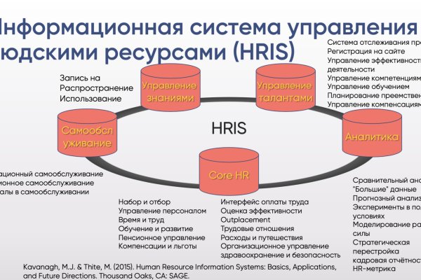 Что случилось с кракеном сайт