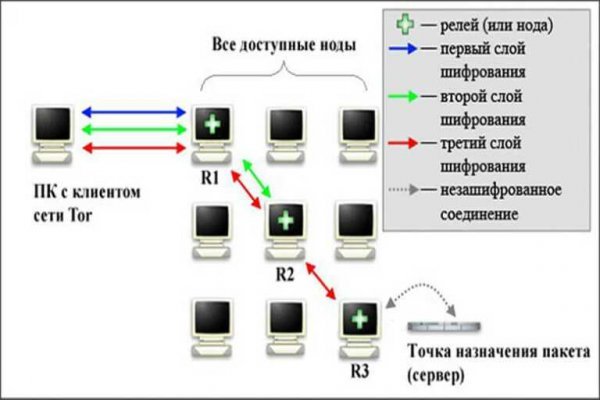 Ссылка на кракен в тор браузере kr2web in