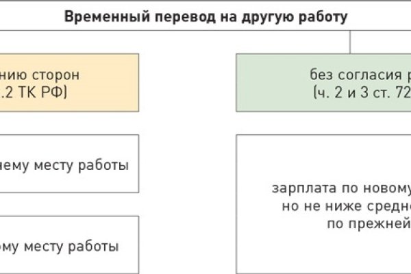 Площадка кракен kraken dark link