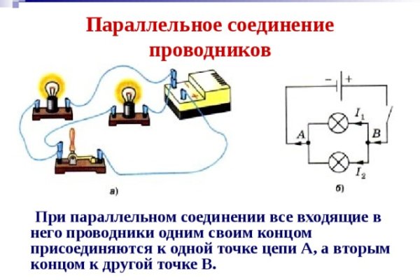 Регистрация на кракен